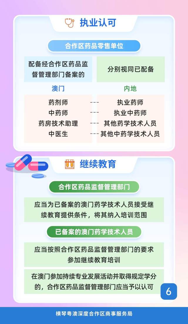 一圖讀懂。