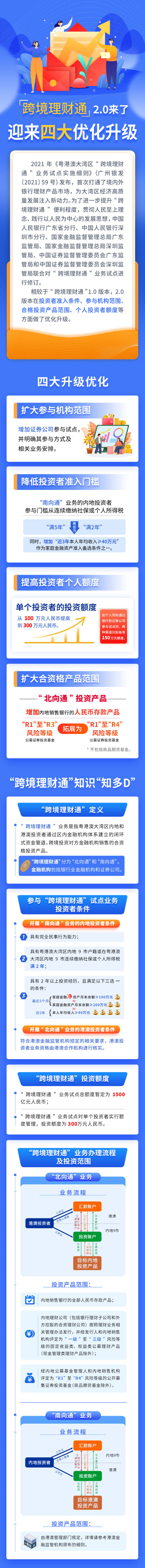 圖片來(lái)源：中國(guó)人民銀行廣東省分行