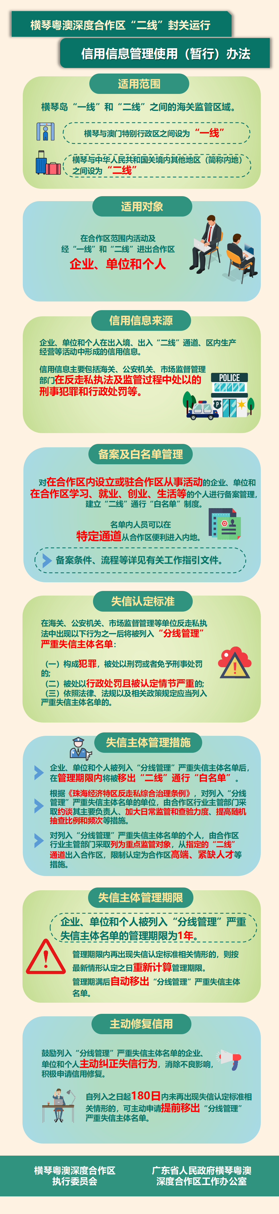 一圖讀懂《橫琴粵澳深度合作區(qū)“二線”封關運行信用信息管理使用（暫行）辦法》.png