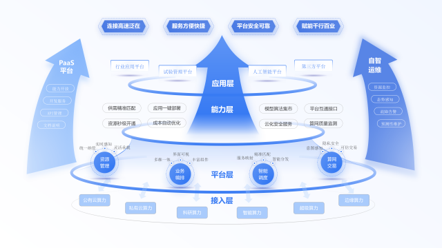 降低算力成本近40%！大灣區(qū)一體化算力服務(wù)平臺(tái)助企提效