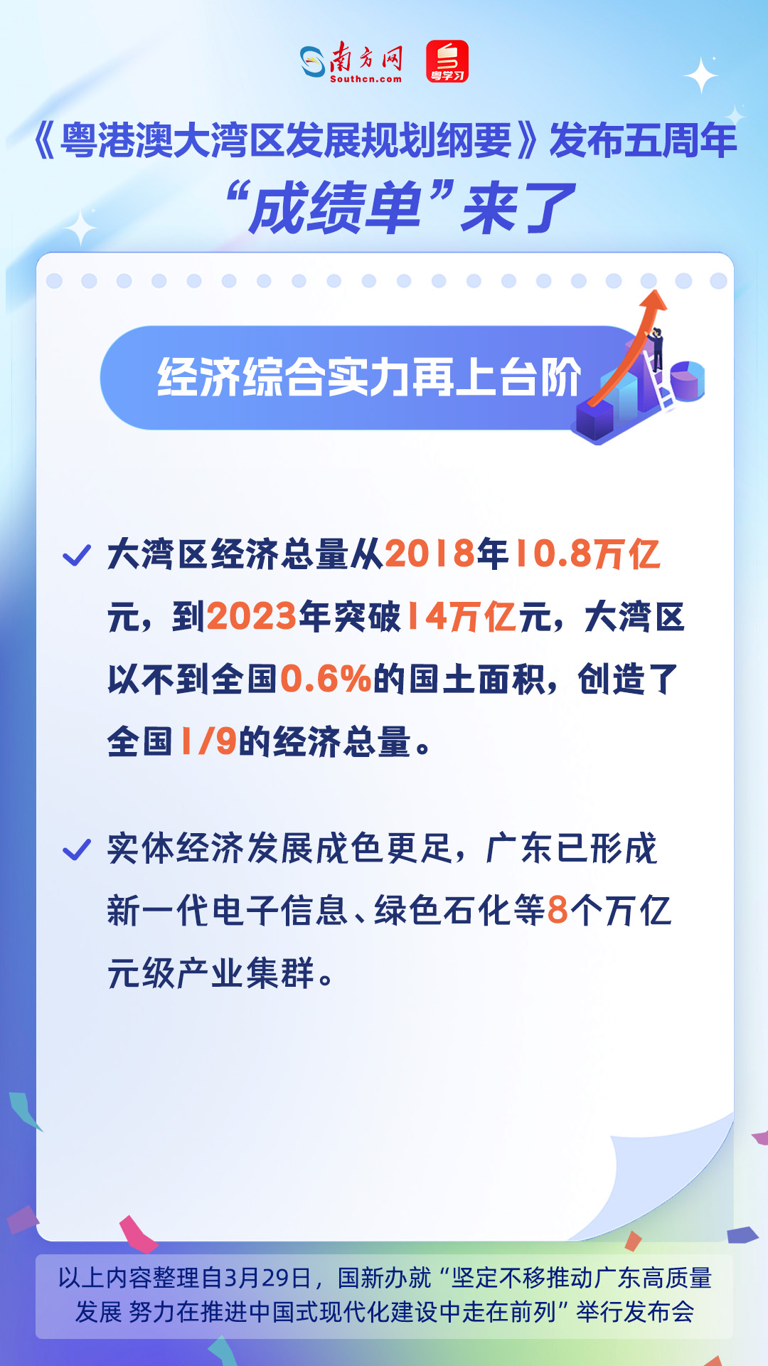 《粵港澳大灣區(qū)發(fā)展規(guī)劃綱要》發(fā)布五周年，“成績單”來了！
