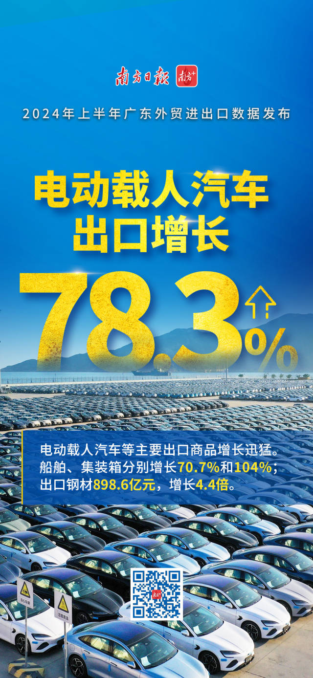 2024年上半年廣東外貿(mào)進(jìn)出口數(shù)據(jù)發(fā)布