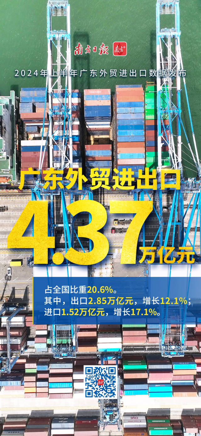 2024年上半年廣東外貿(mào)進(jìn)出口數(shù)據(jù)發(fā)布