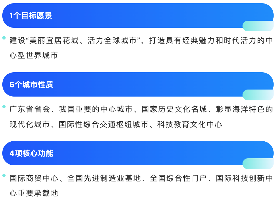 《廣州市國土空間總體規(guī)劃（2021—2035年）》，賦予廣州“6+4”城市性質(zhì)和核心功能。