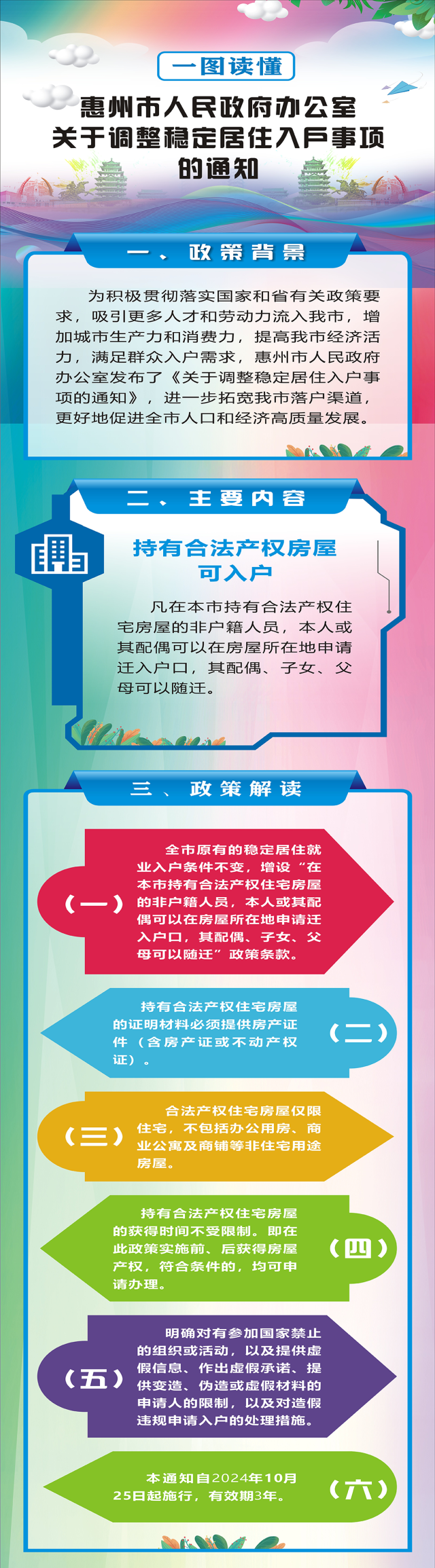 一圖讀懂 | 惠州市人民政府辦公室關于調(diào)整穩(wěn)定居住入戶事項的通知
