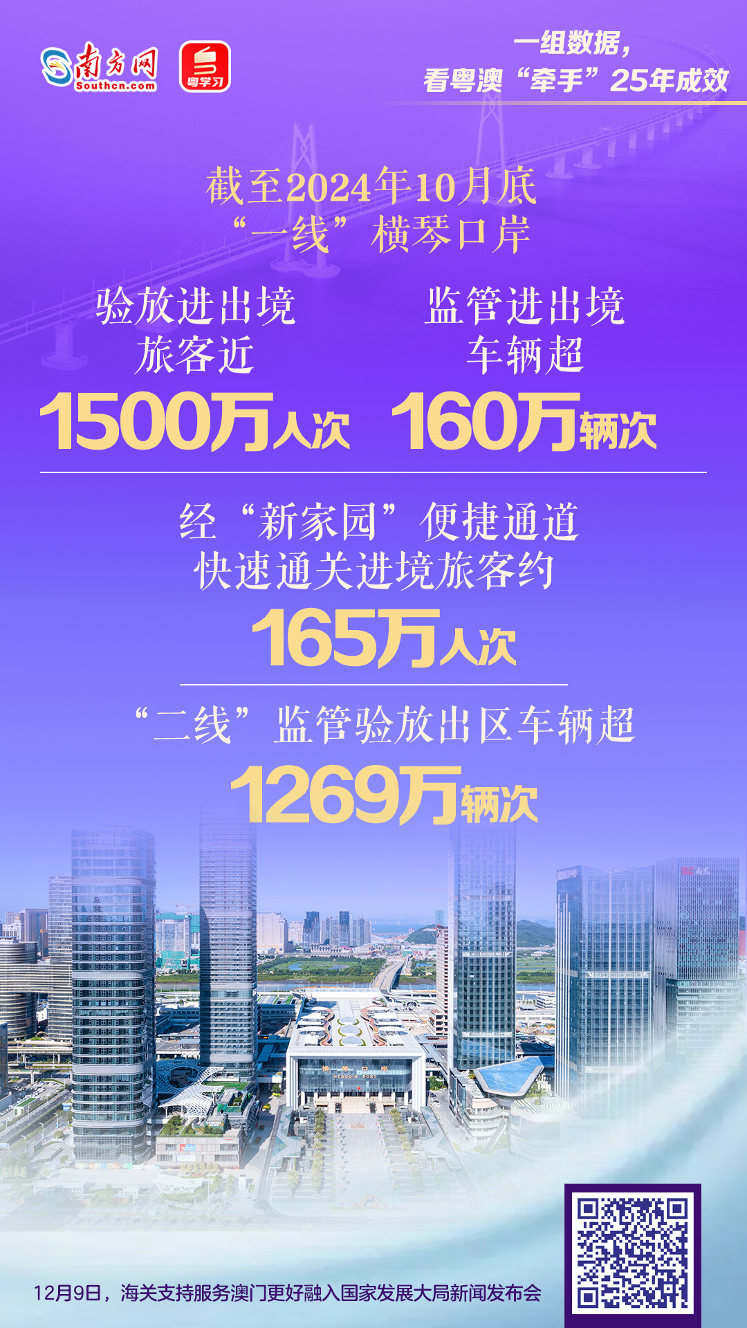 一組數(shù)據(jù)，看粵澳“牽手”25年成效