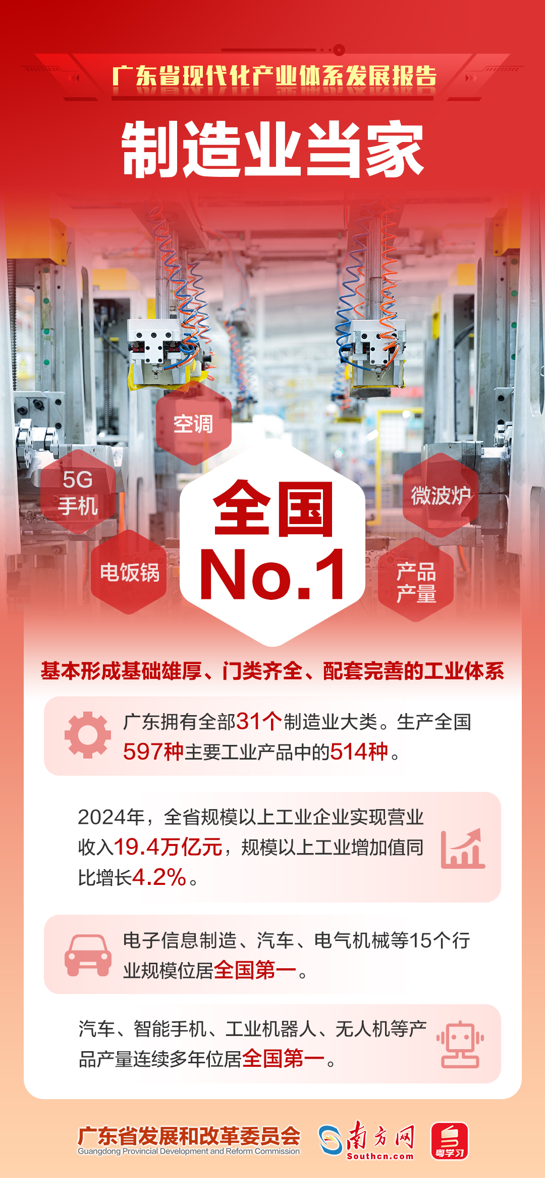 制造業(yè)當(dāng)家