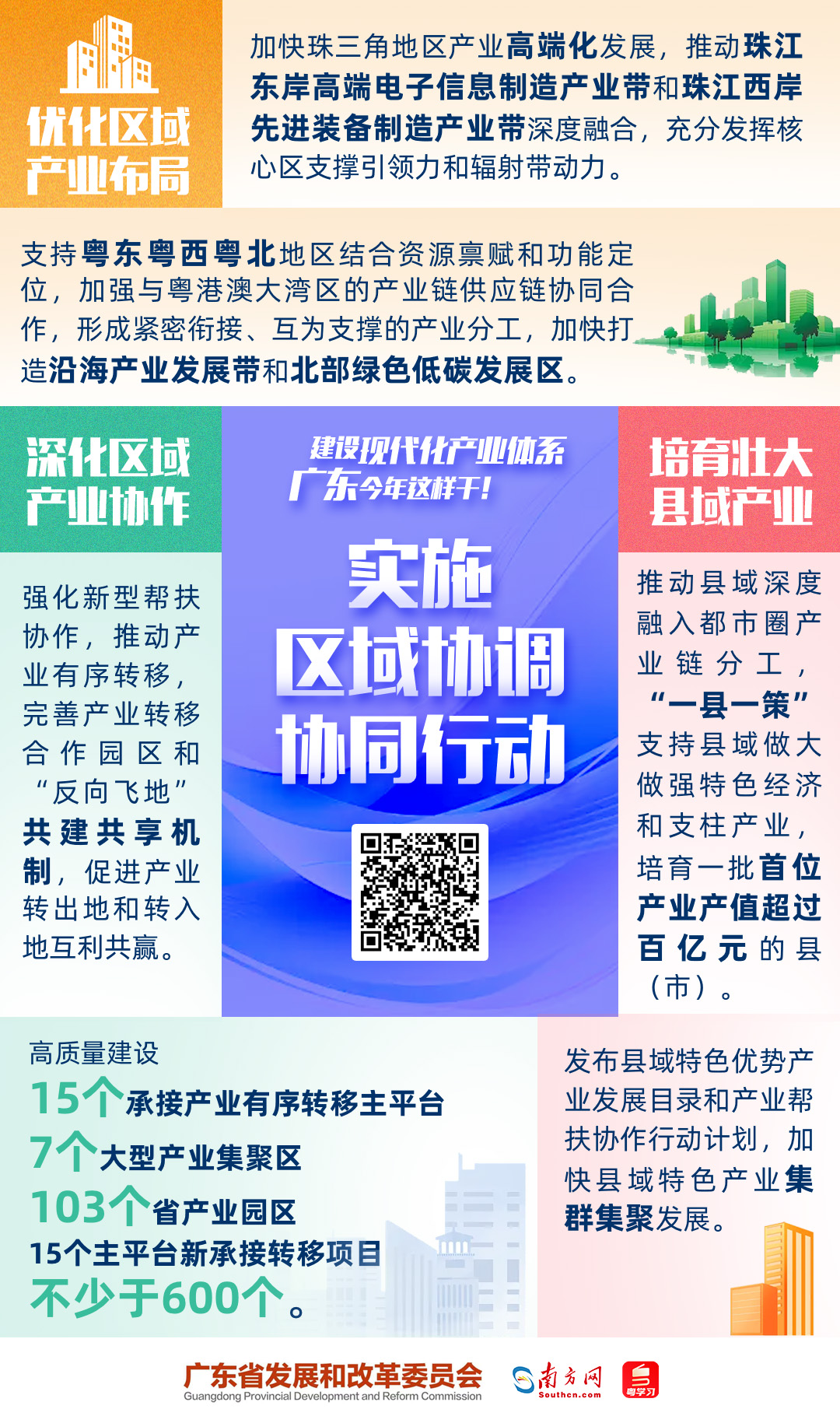 建設(shè)現(xiàn)代化產(chǎn)業(yè)體系，廣東今年這樣干！