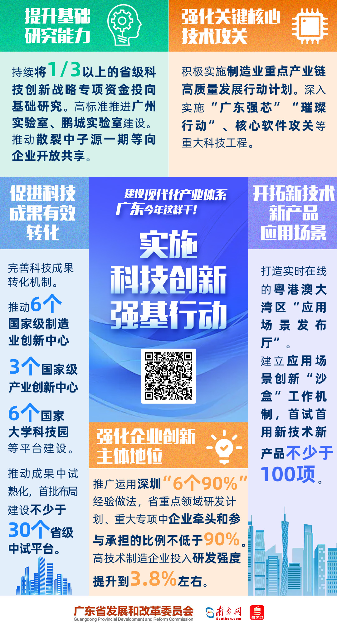 建設(shè)現(xiàn)代化產(chǎn)業(yè)體系，廣東今年這樣干！