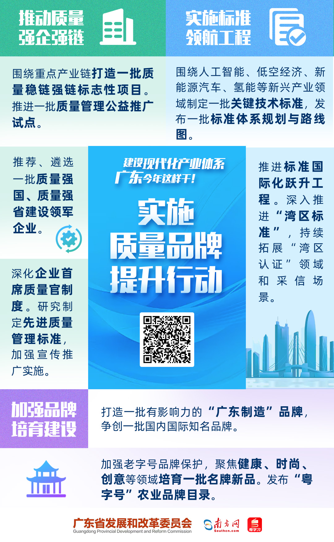 建設(shè)現(xiàn)代化產(chǎn)業(yè)體系，廣東今年這樣干！