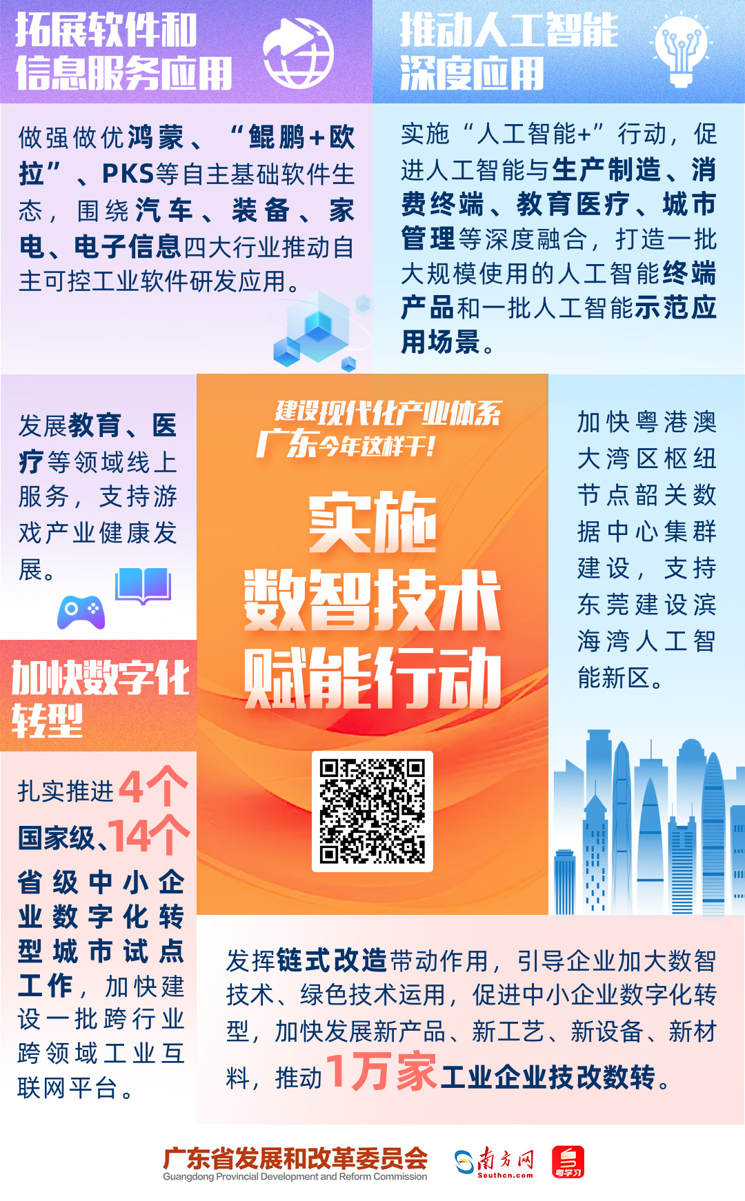 建設(shè)現(xiàn)代化產(chǎn)業(yè)體系，廣東今年這樣干！