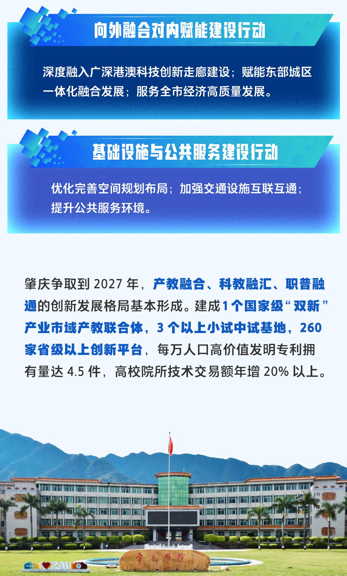 一圖讀懂｜肇慶高鼎端科教創(chuàng)新走廊是什么、怎么建？