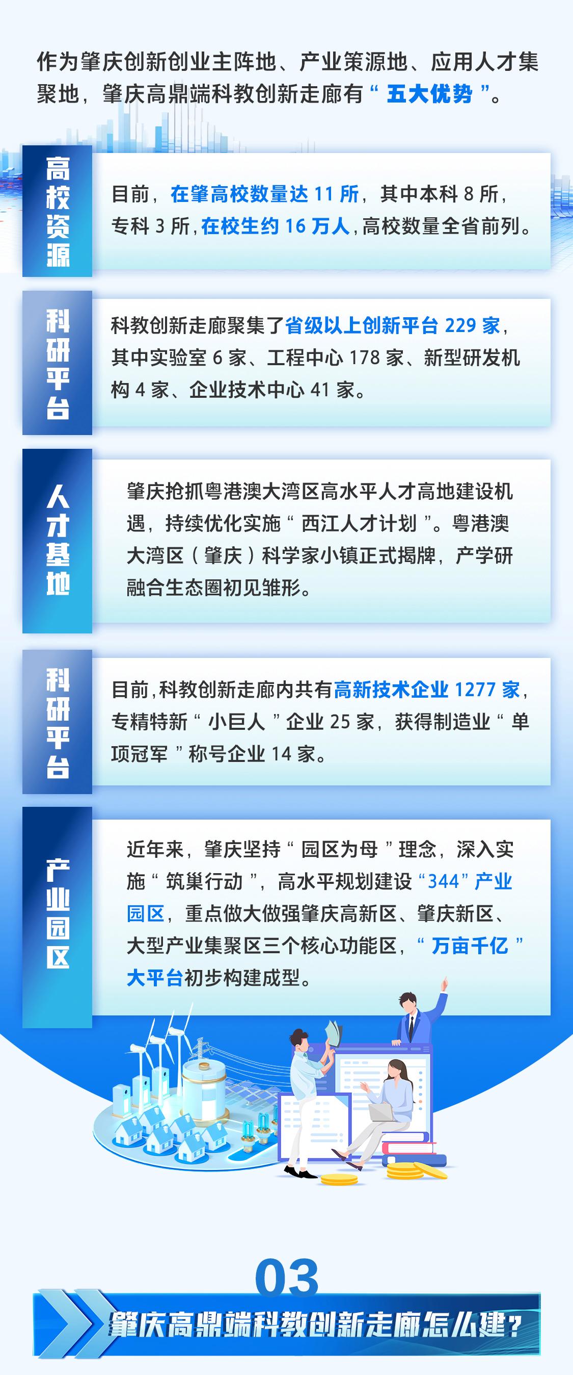 一圖讀懂｜肇慶高鼎端科教創(chuàng)新走廊是什么、怎么建？