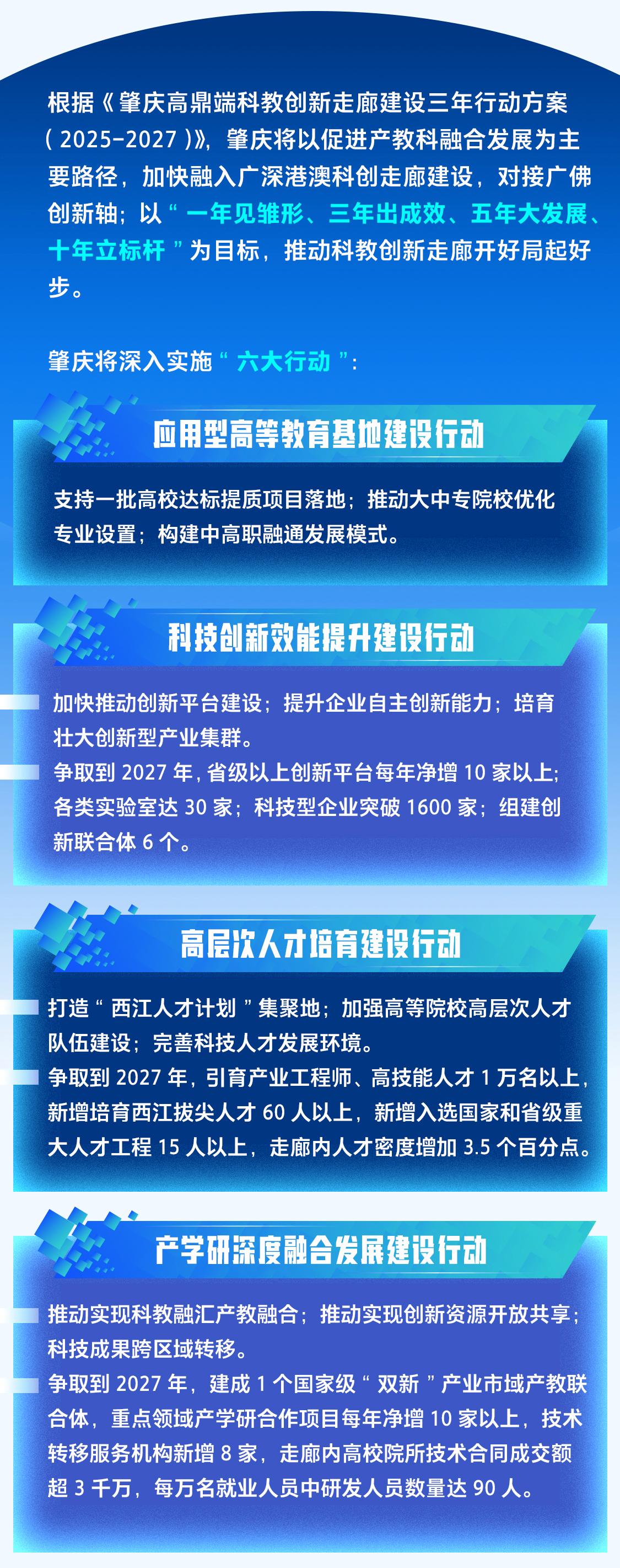 一圖讀懂｜肇慶高鼎端科教創(chuàng)新走廊是什么、怎么建？