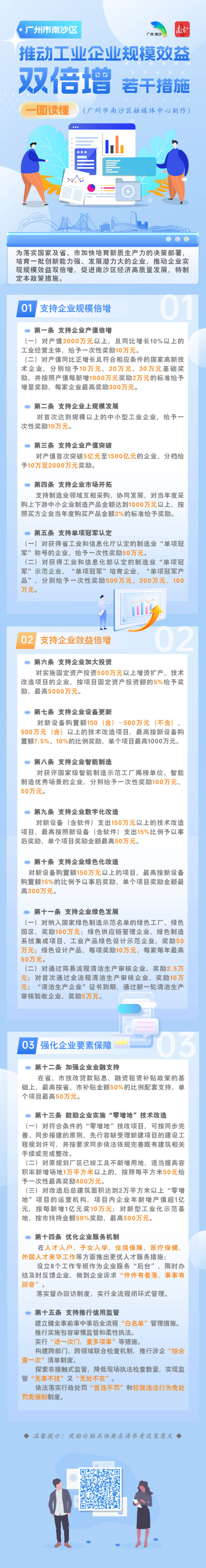一圖讀懂｜@爭早春的南沙企業(yè)，這些真金白銀等你來領