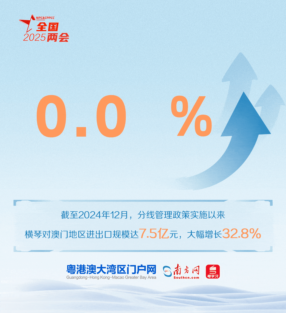 橫琴粵澳深度合作區(qū)實(shí)施分線管理政策以來(lái)，“一線”“二線”人、車、貨物通行順暢有序，在合作區(qū)就業(yè)生活居住的澳門居民大幅增加。
