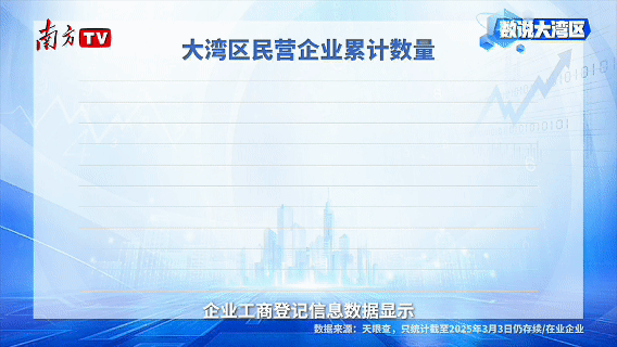占全國1/8，大灣區(qū)880萬戶民營企業(yè)如何大顯身手？
