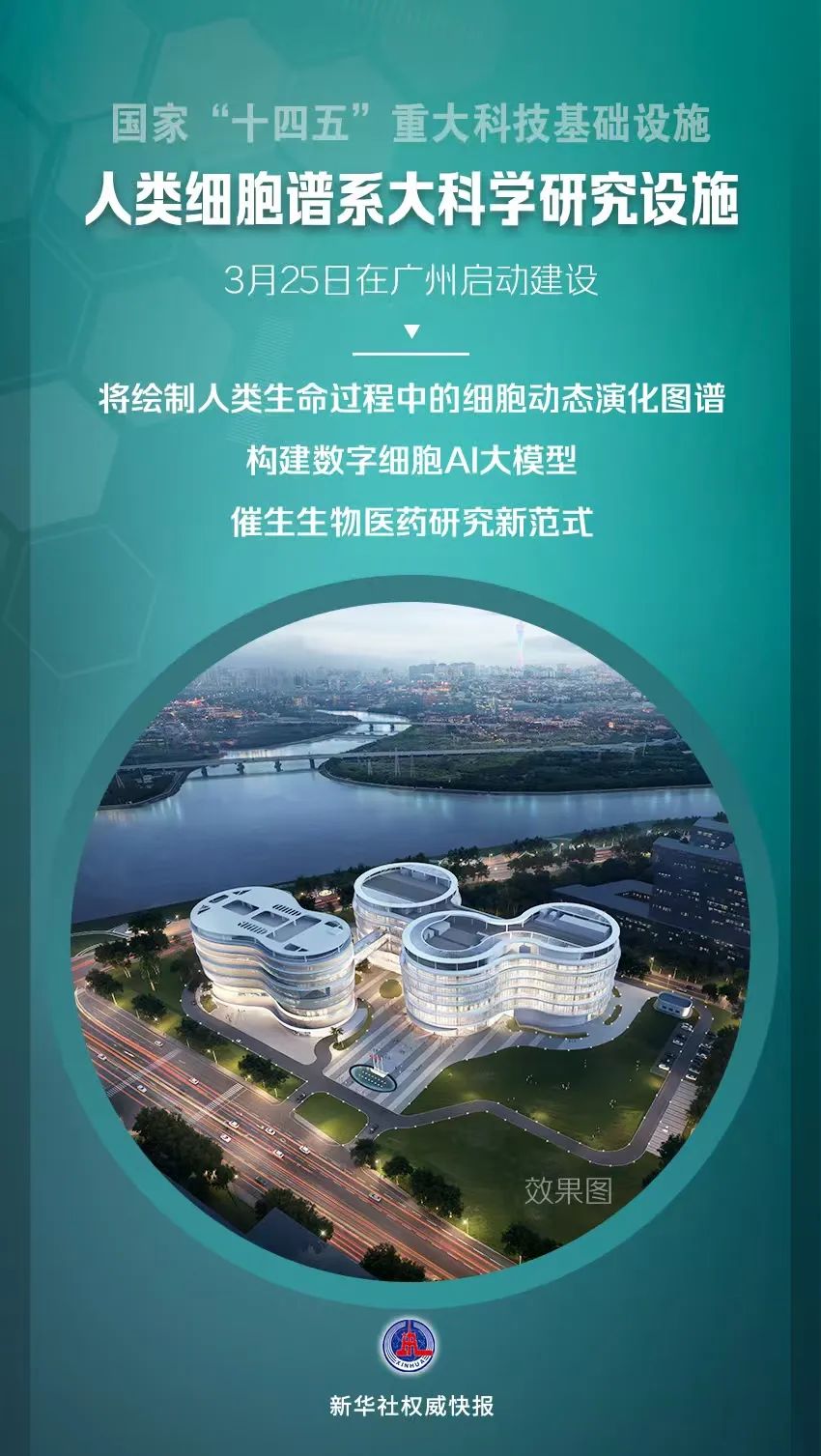 人類細(xì)胞譜系大科學(xué)研究設(shè)施啟動建設(shè) 人類細(xì)胞譜系大科學(xué)研究設(shè)施啟動建設(shè)