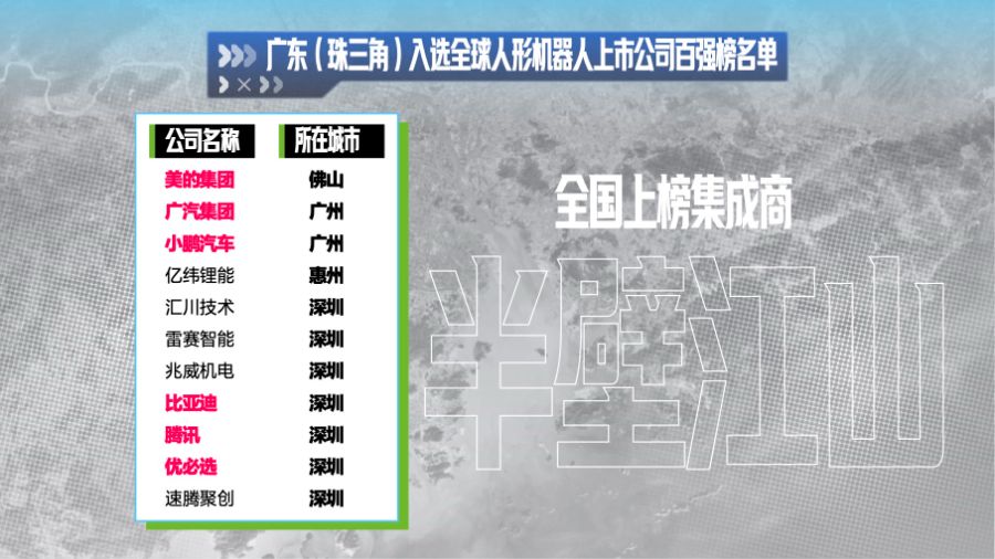 廣東上榜的11家人形機(jī)器人企業(yè)中，有六家都主要在集成領(lǐng)域發(fā)力，占據(jù)全國(guó)上榜集成商的半壁江山