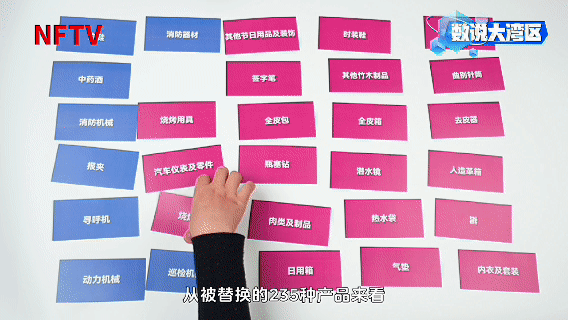 變化一：產(chǎn)品更“高端”