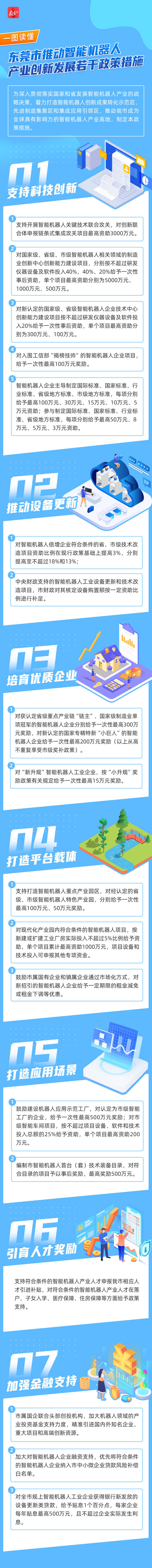 一圖讀懂東莞智能機器人產業(yè)創(chuàng)新發(fā)展