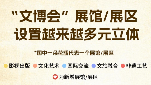 文博會(huì)21年：從200個(gè)展區(qū)解碼中國(guó)文化產(chǎn)業(yè)演進(jìn)脈絡(luò)