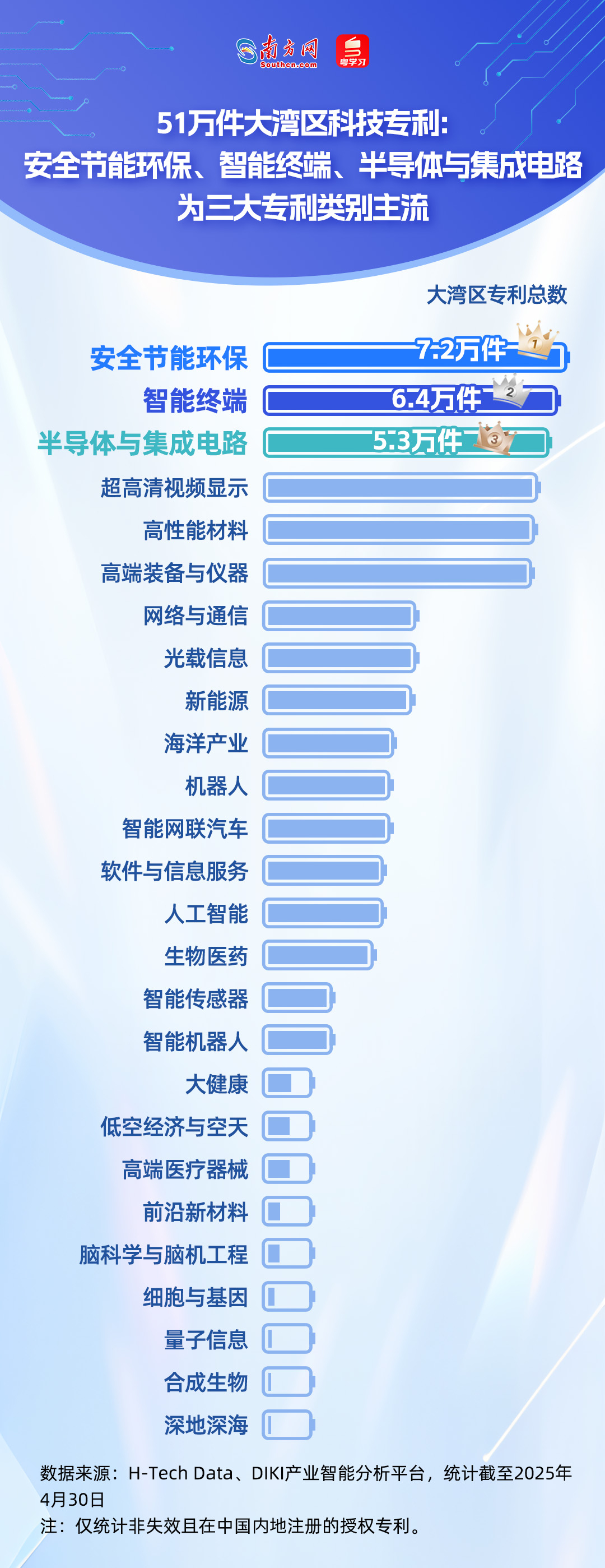 誰(shuí)在引領(lǐng)未來(lái)？從51萬(wàn)件專(zhuān)利看懂大灣區(qū)科技版圖｜數(shù)說(shuō)大灣區(qū)