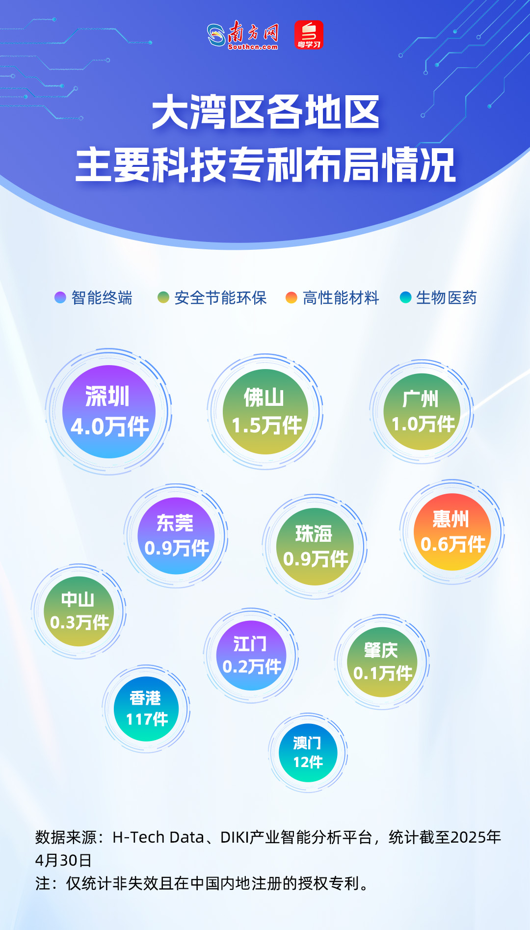 誰(shuí)在引領(lǐng)未來(lái)？從51萬(wàn)件專(zhuān)利看懂大灣區(qū)科技版圖｜數(shù)說(shuō)大灣區(qū)