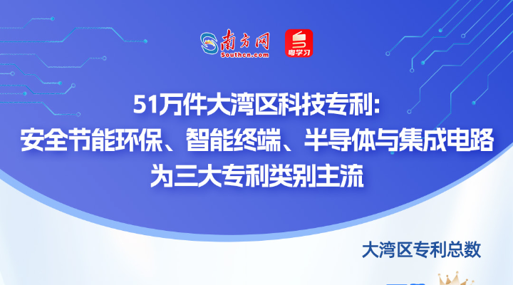 誰(shuí)在引領(lǐng)未來(lái)？從51萬(wàn)件專利看懂大灣區(qū)科技版圖｜數(shù)說(shuō)大灣區(qū)