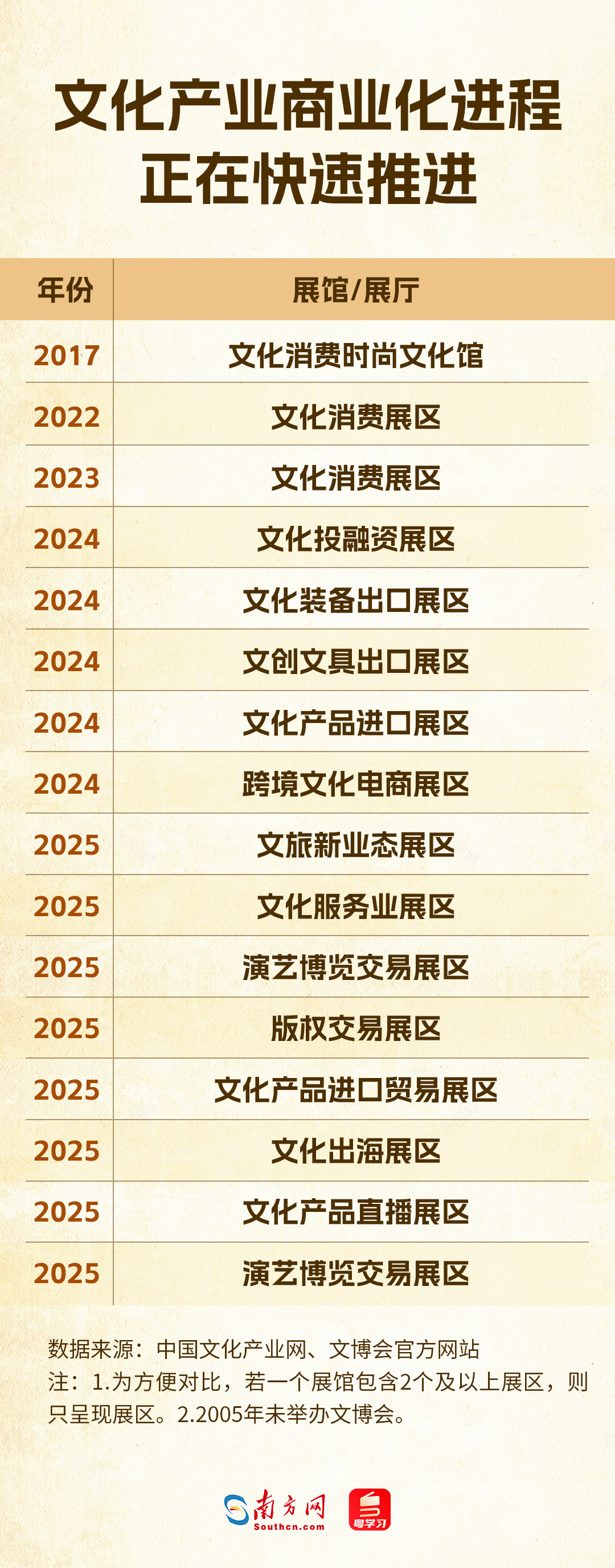 從展示走向交易，文化產(chǎn)業(yè)邁入市場(chǎng)主場(chǎng)
