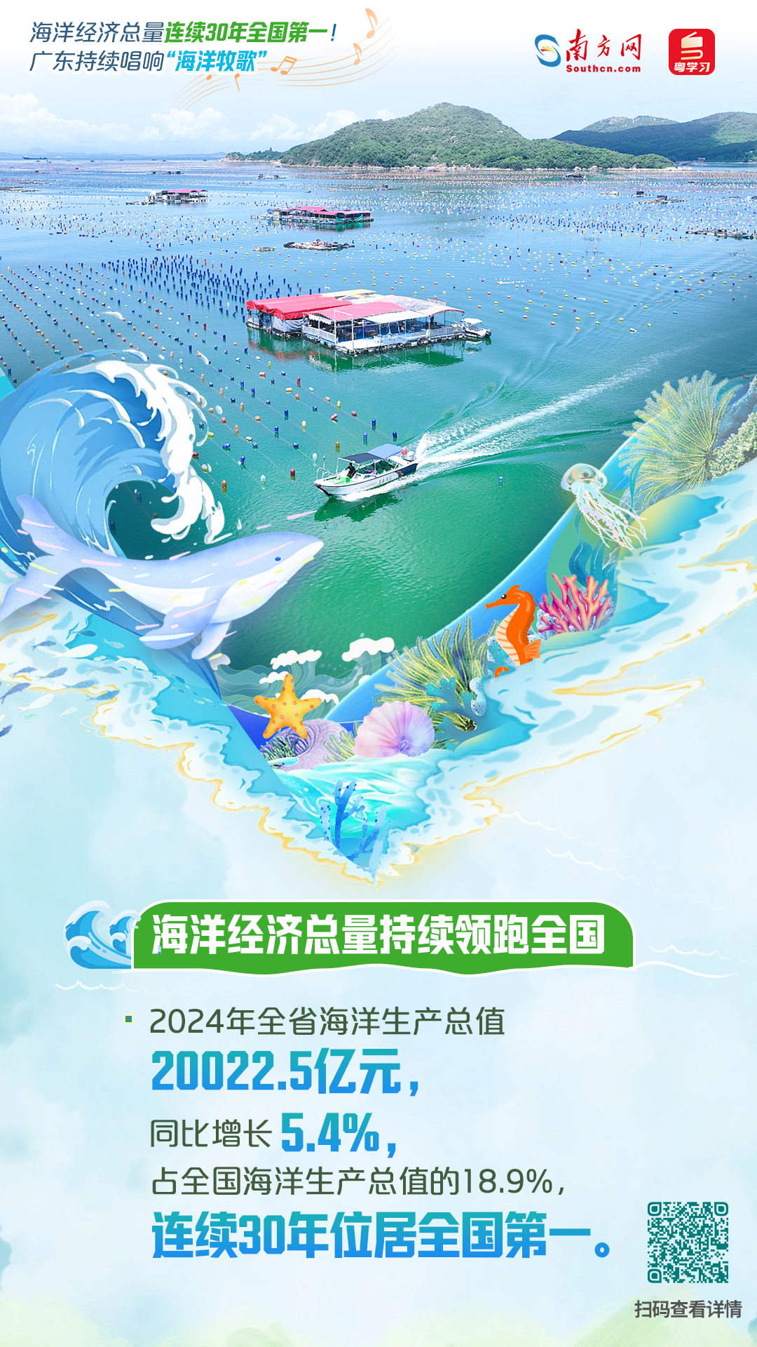 海洋經(jīng)濟(jì)總量連續(xù)30年全國第一！廣東持續(xù)唱響“海洋牧歌”|世界海洋日&全國海洋宣傳日