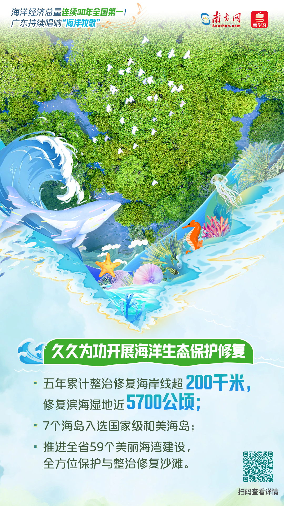 海洋經(jīng)濟(jì)總量連續(xù)30年全國第一！廣東持續(xù)唱響“海洋牧歌”|世界海洋日&全國海洋宣傳日