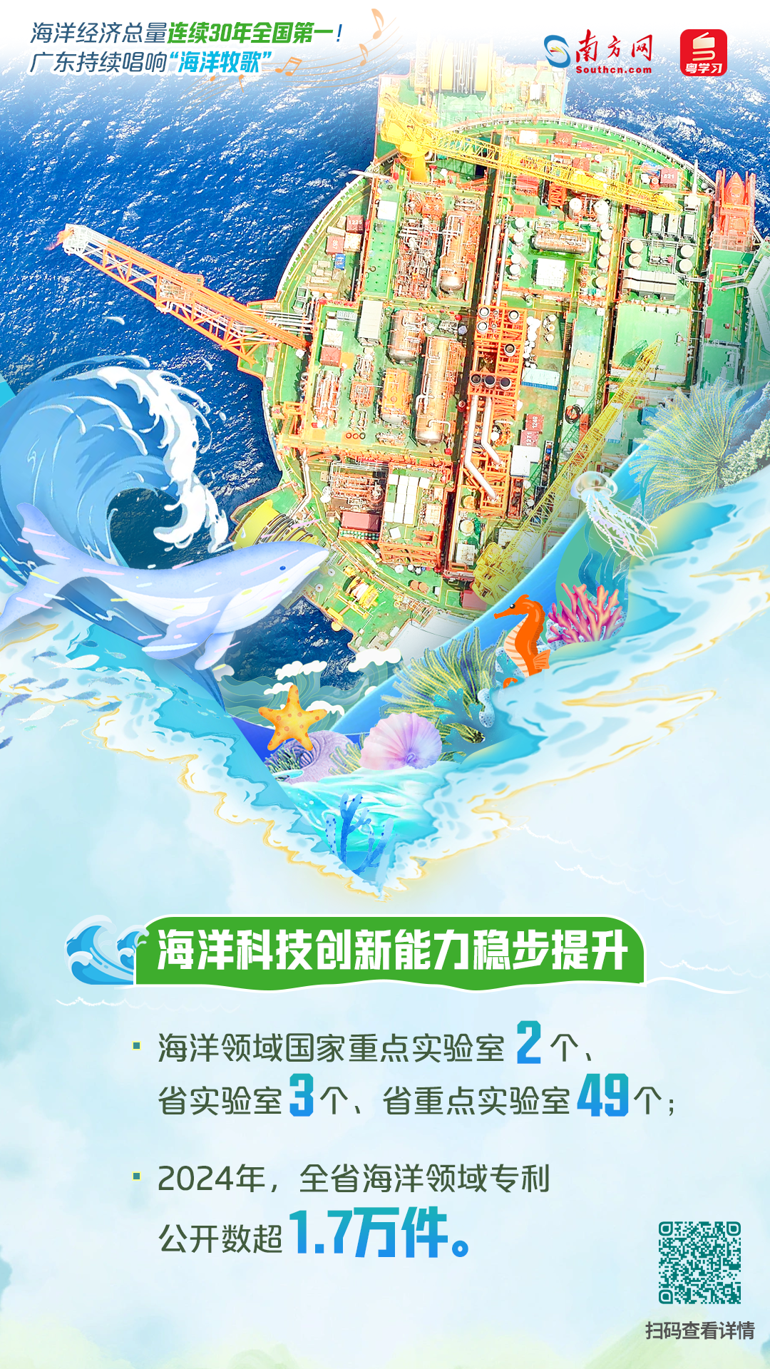 海洋經(jīng)濟(jì)總量連續(xù)30年全國第一！廣東持續(xù)唱響“海洋牧歌”|世界海洋日&全國海洋宣傳日
