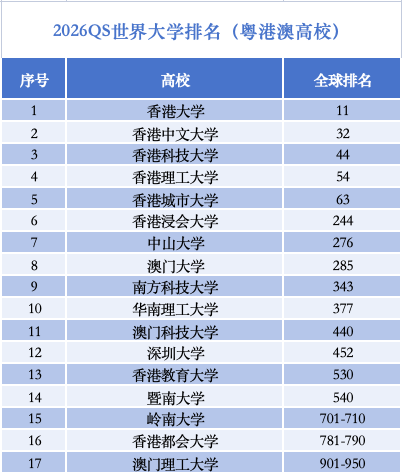 2026QS世界大學排名
