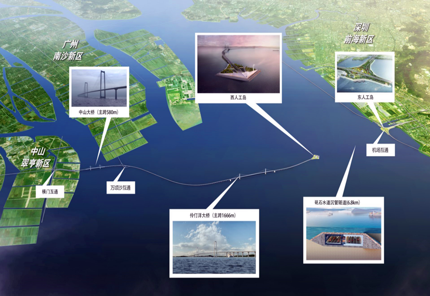 深中通道是集”橋、島、隧、水下互通“于一體的跨海集群工程，項(xiàng)目全長(zhǎng)約24公里，主要由長(zhǎng)6.8公里的特長(zhǎng)海底鋼殼混凝土沉管隧道、主跨1666米伶仃洋大橋、主跨580米中山大橋、長(zhǎng)約13公里非通航孔橋、東、西人工島以及互通立交等關(guān)鍵構(gòu)造物組成。